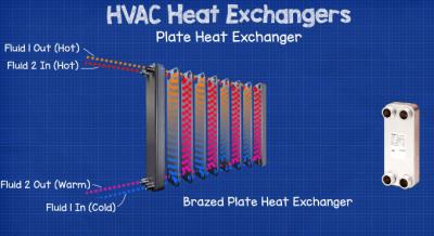 Heat exchanger Image #1